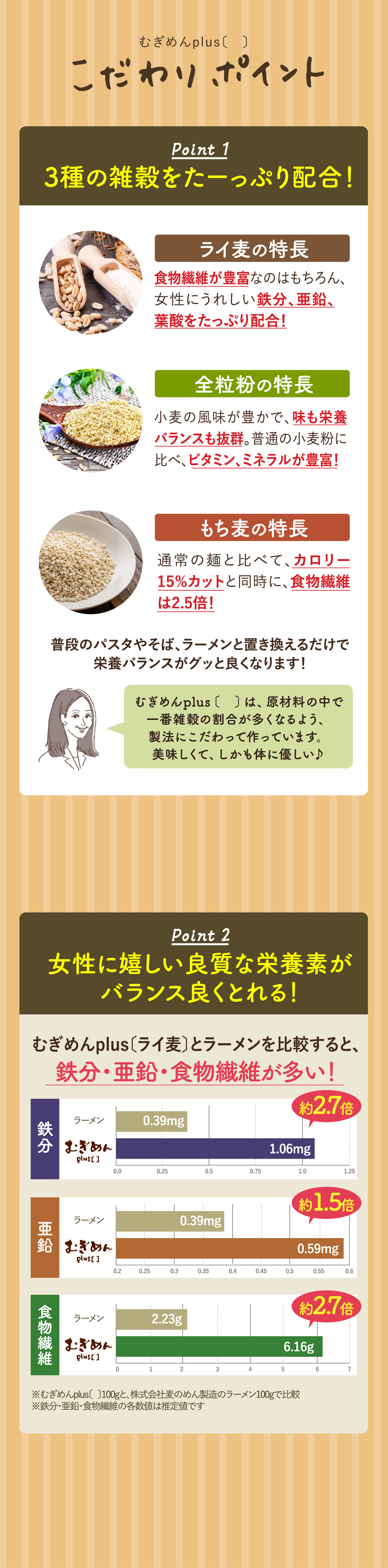 【こだわりポイント】Point1.3種の雑穀をたーっぷり配合！Point2.女性に嬉しい良質な栄誉素がバランス良くとれる！